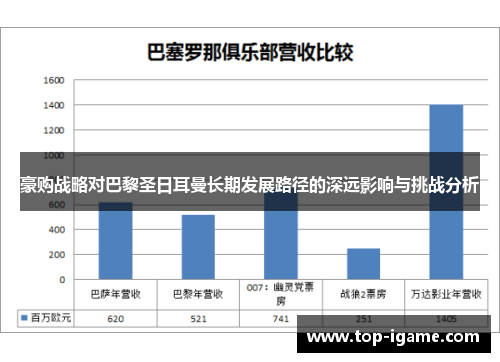 豪购战略对巴黎圣日耳曼长期发展路径的深远影响与挑战分析 豪购战略对巴黎圣日耳曼长期发展路径的深远影响与挑战分析