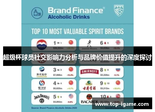 超级杯球员社交影响力分析与品牌价值提升的深度探讨 超级杯球员社交影响力分析与品牌价值提升的深度探讨