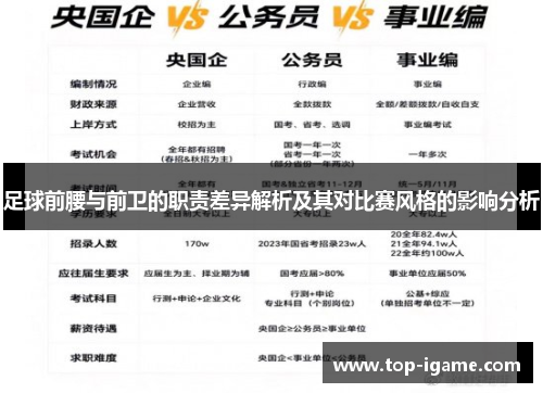 足球前腰与前卫的职责差异解析及其对比赛风格的影响分析 足球前腰与前卫的职责差异解析及其对比赛风格的影响分析
