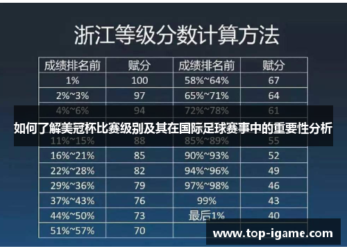 如何了解美冠杯比赛级别及其在国际足球赛事中的重要性分析 如何了解美冠杯比赛级别及其在国际足球赛事中的重要性分析