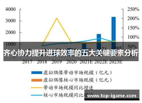 齐心协力提升进球效率的五大关键要素分析