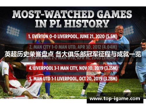 英超历史荣誉盘点 各大俱乐部冠军征程与成就一览