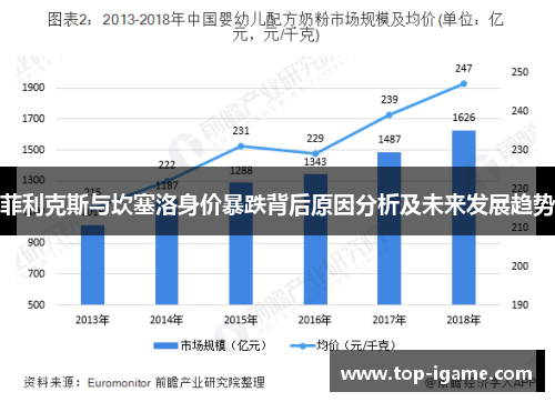 菲利克斯与坎塞洛身价暴跌背后原因分析及未来发展趋势