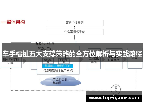 车手福祉五大支撑策略的全方位解析与实践路径