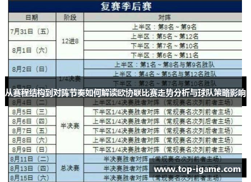 从赛程结构到对阵节奏如何解读欧协联比赛走势分析与球队策略影响 从赛程结构到对阵节奏如何解读欧协联比赛走势分析与球队策略影响