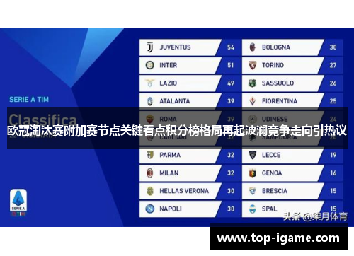 欧冠淘汰赛附加赛节点关键看点积分榜格局再起波澜竞争走向引热议