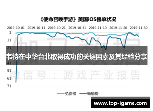 韦特在中华台北取得成功的关键因素及其经验分享 韦特在中华台北取得成功的关键因素及其经验分享